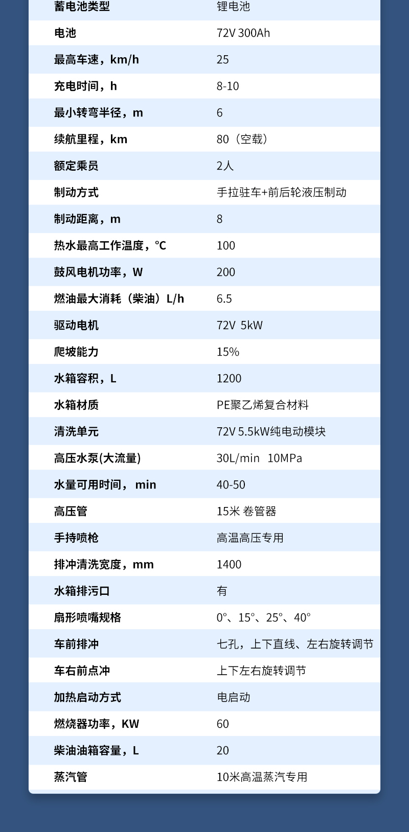 10-四合一蒸汽清洗車(chē)LC23_05.jpg
